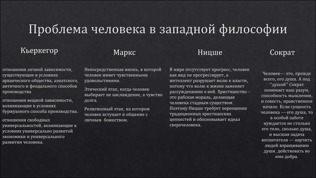 Проблема человека в философии. реферат. философия. 2012-01-07