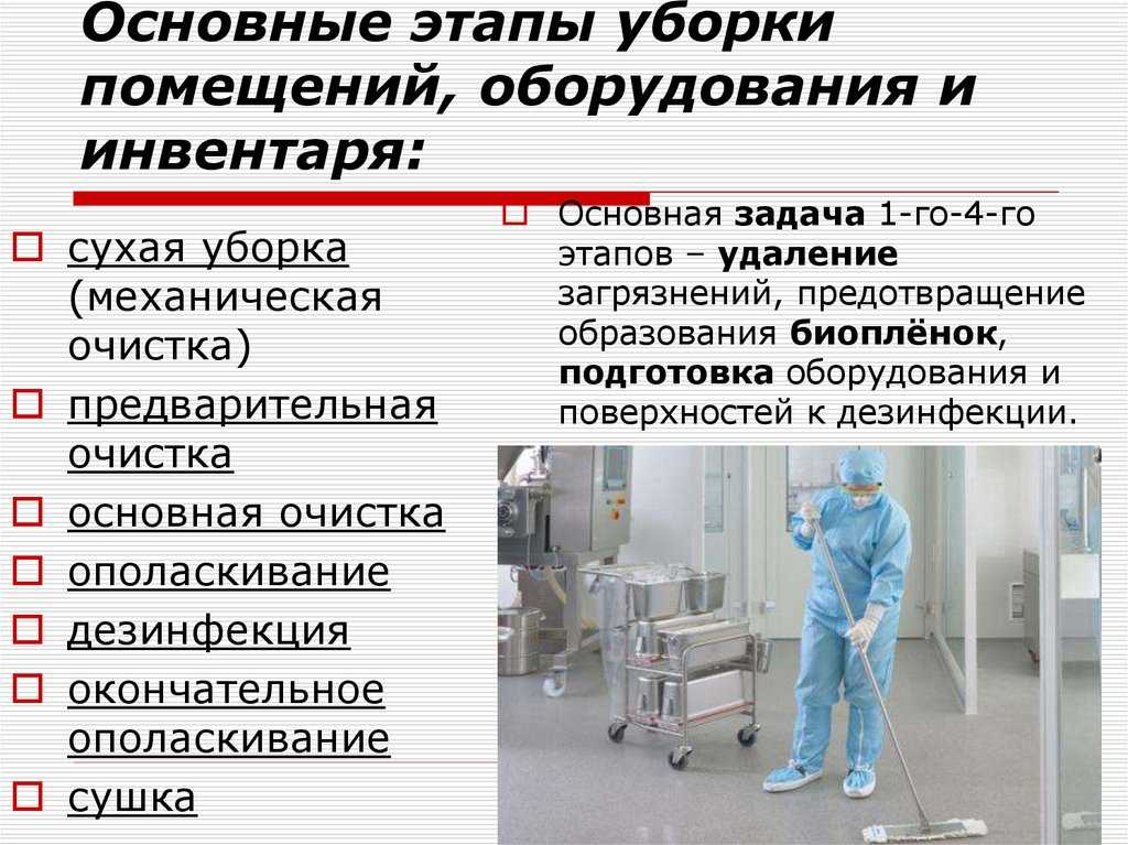 Организация работы медицинской сестры операционного блока
