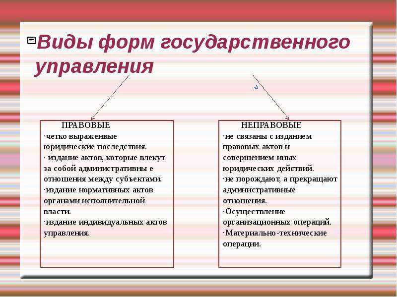 Административное право россии