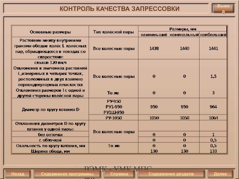 Нормы и допуски содержания колесных пар