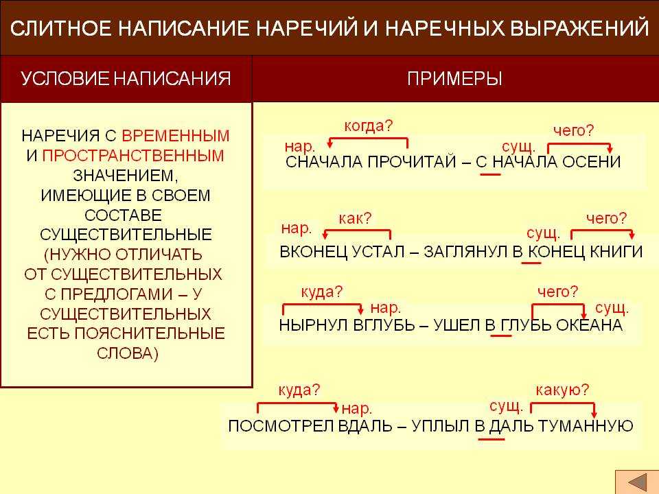 Пример