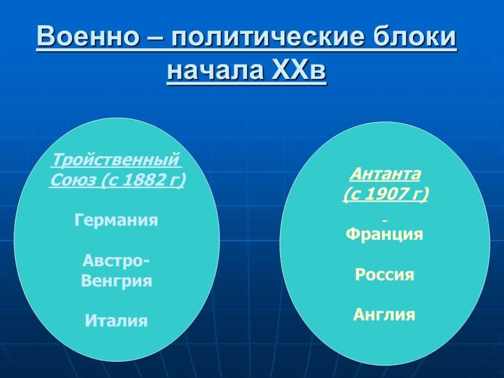 Внешняя политика россии во второй половине 19 века кратко