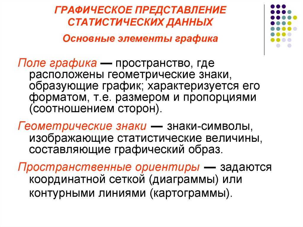 Графическое изображение  статистических данных