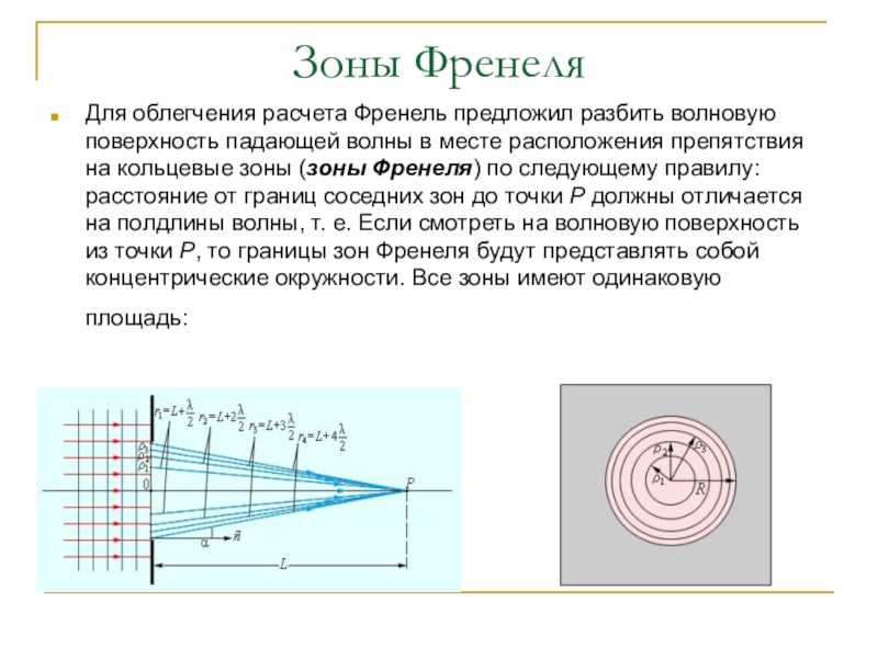 Принцип гюйгенса — френеля, описание работы дифракции света, метод зон френеля | tvercult.ru