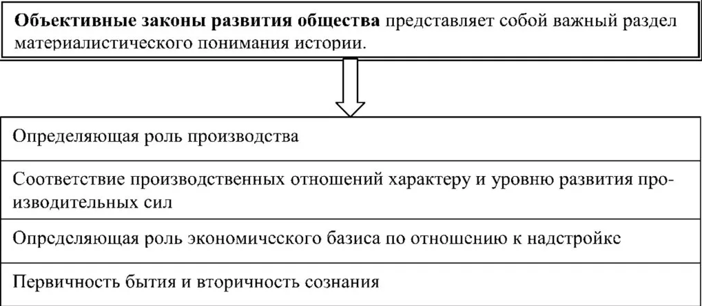 Общественный прогресс. реформа и революция.
