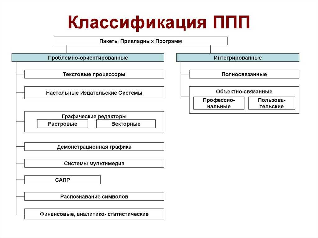 Что нужно знать о прикладном программном обеспечении — основные сведения
