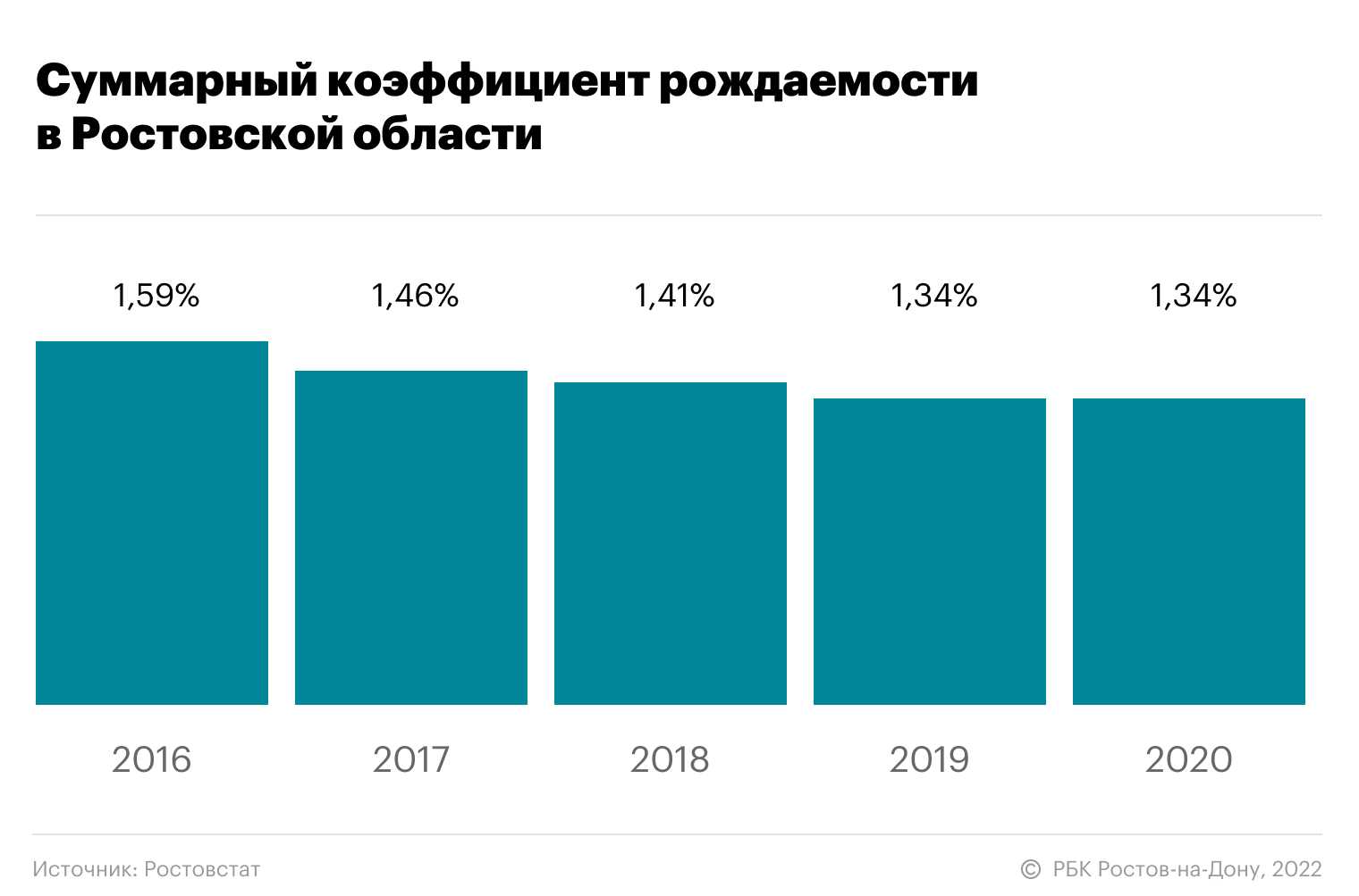 Глава 4. смертность и рождаемость, продолжительность жизни, воспроизводство населения (стр. 1 )