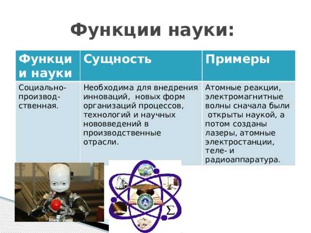 Функции  науки: виды, их содержание, характеристики, задачи