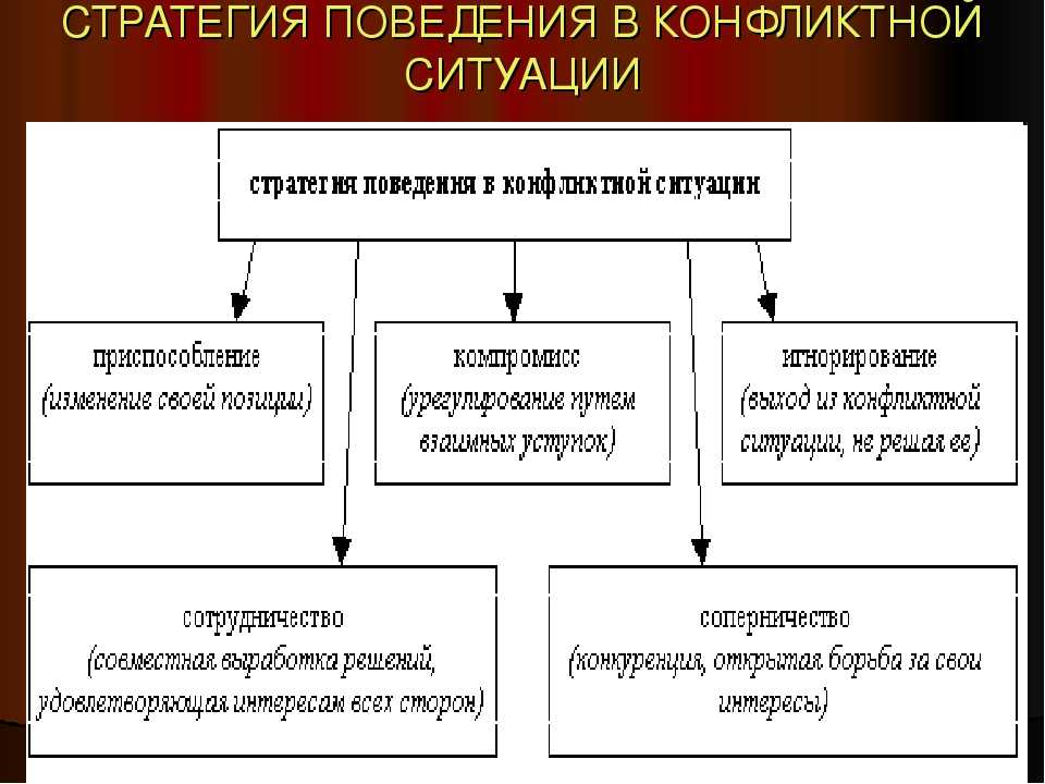 Стратегии поведения в конфликте: 5 основных