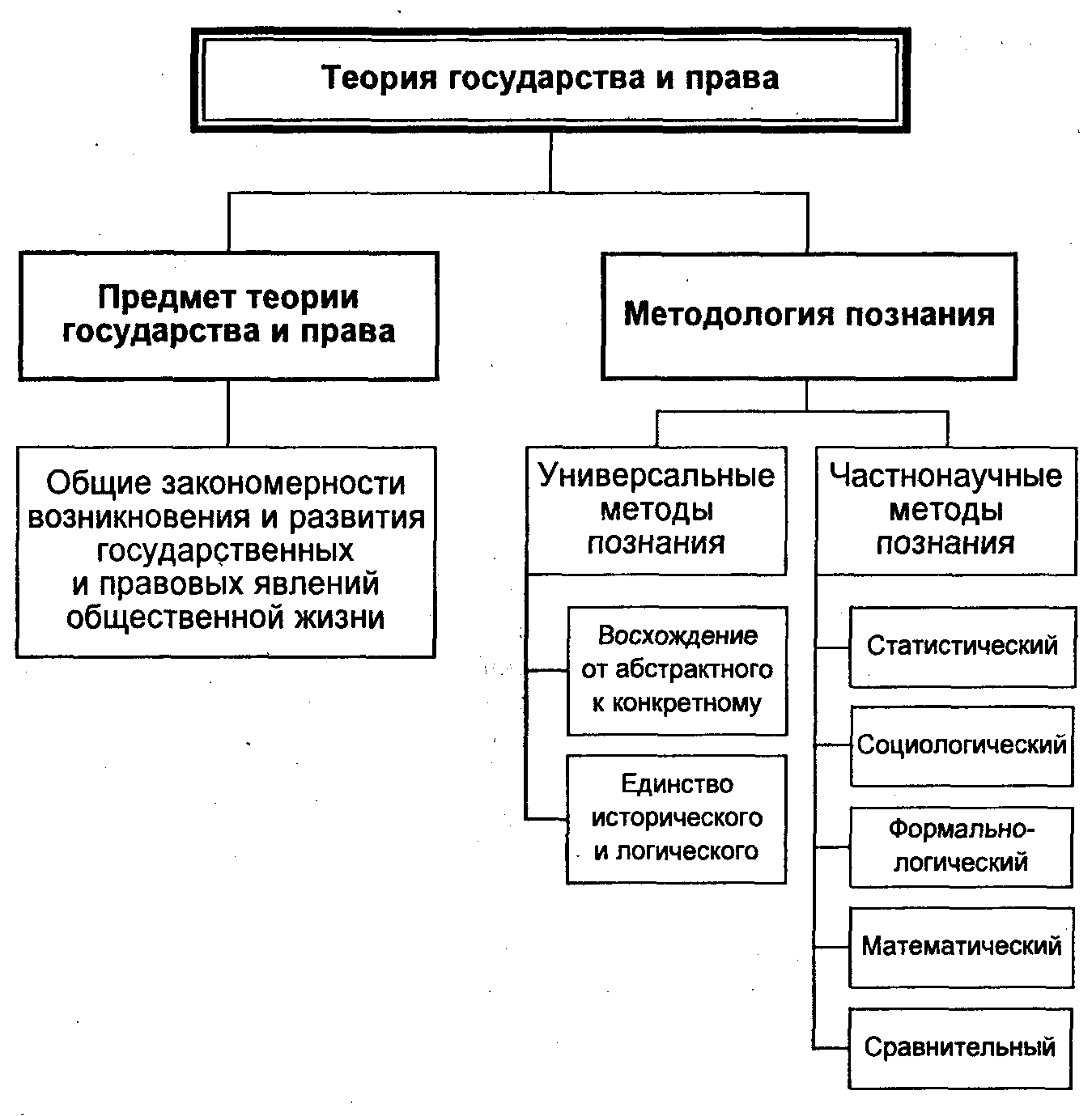 Форма современного российского государства