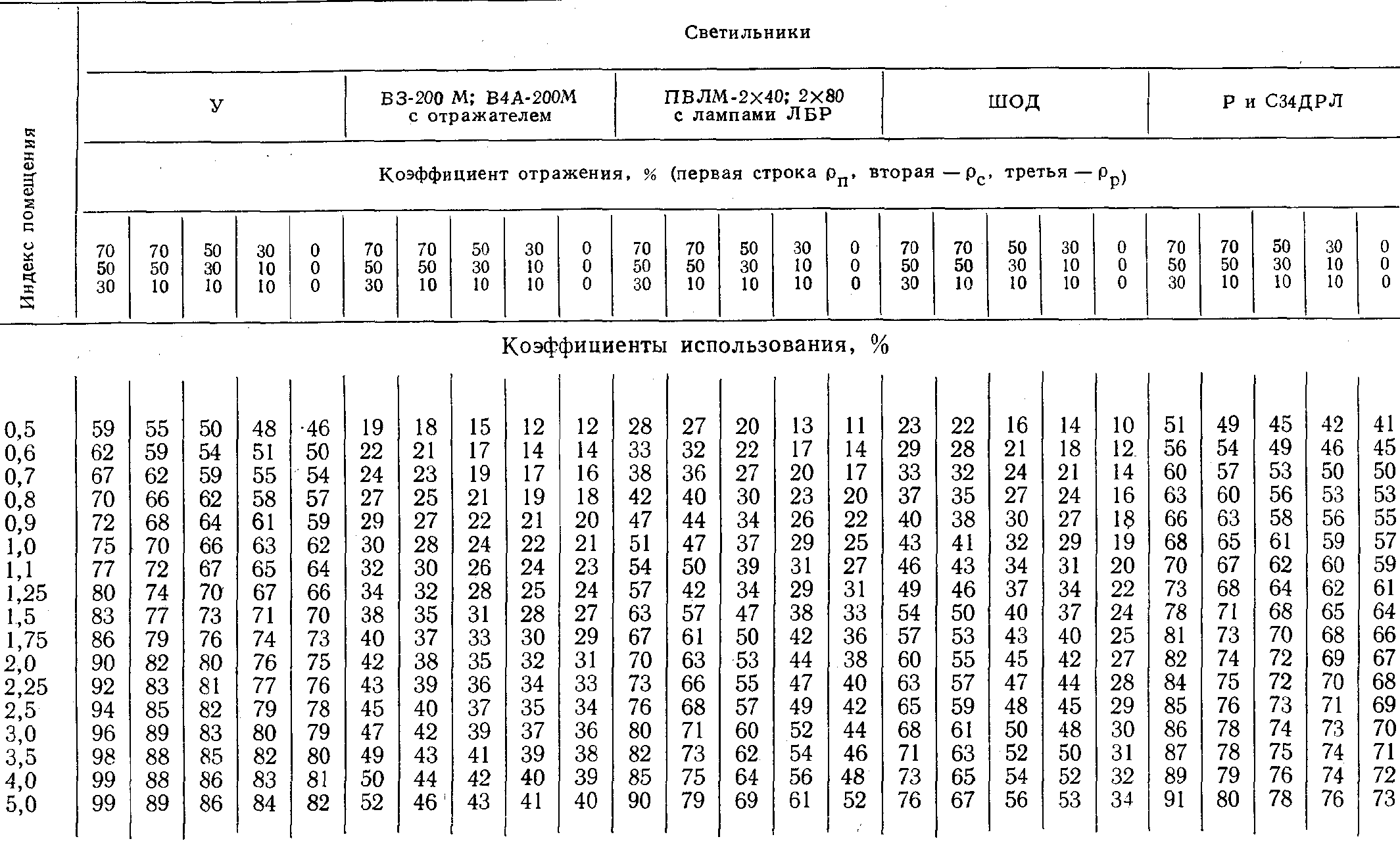 Определение коэффициента естественной освещенности (кео)
