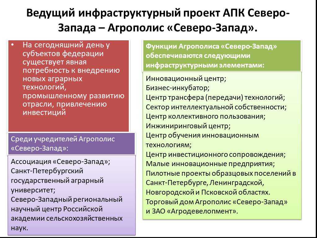 Проблемы, перспективы и направления развития северо-западного района?, география