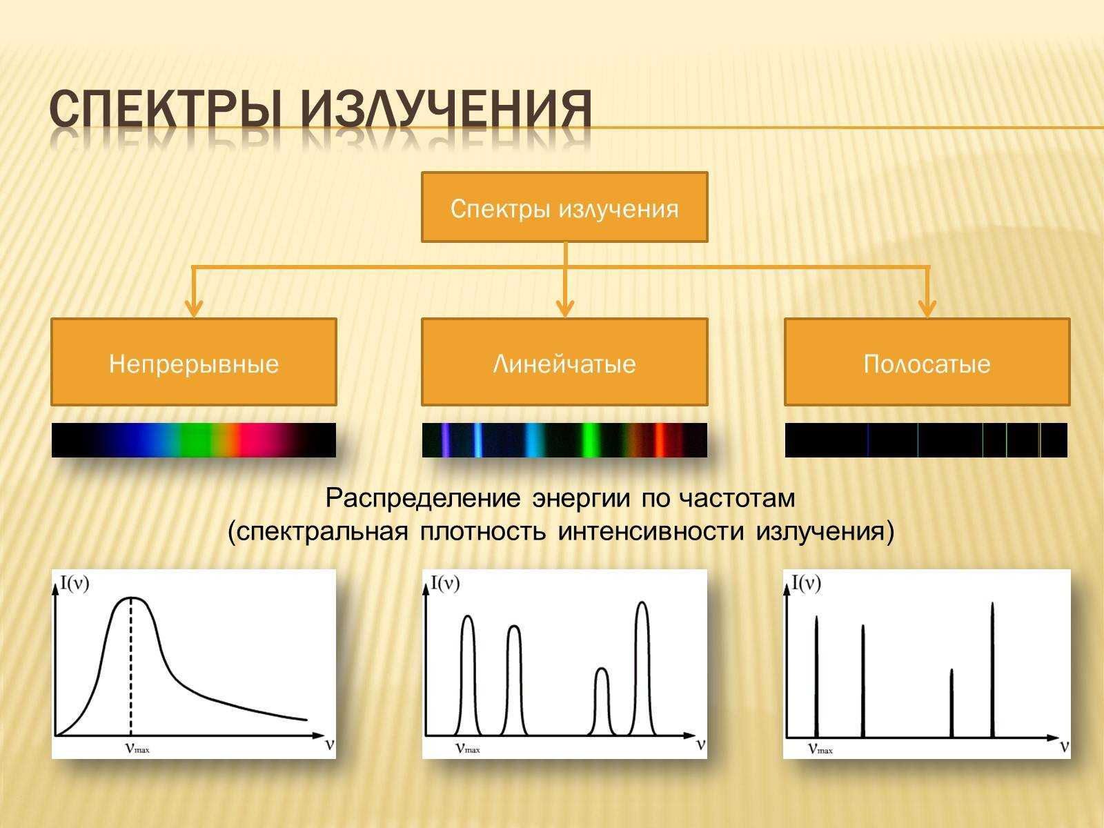 Спектр поглощения – молекулярные для веществ