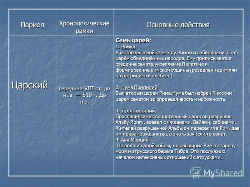 Гражданские войны в риме: причины, течение, последствия