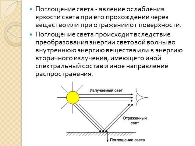 Спектральный анализ: испускание и поглощение света атомами