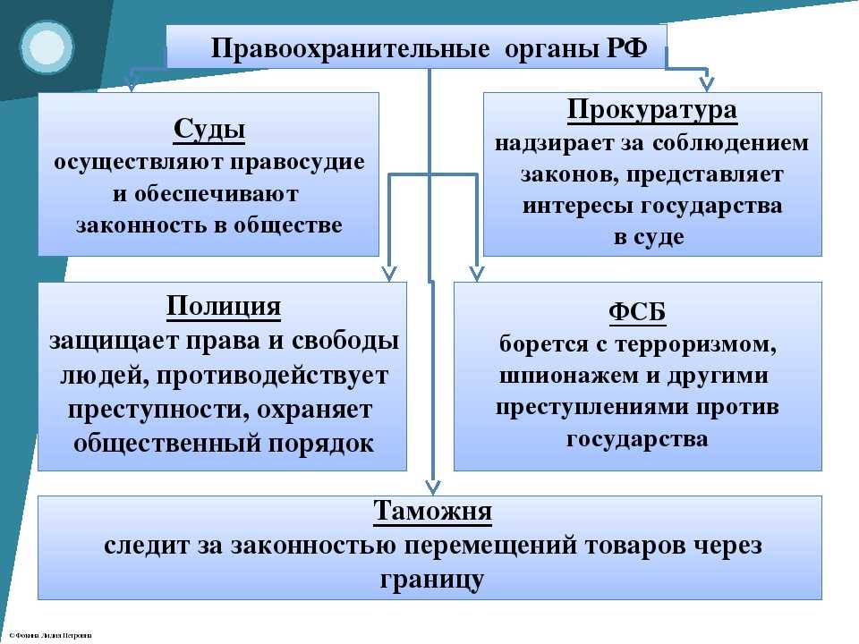 Признаки правосудия: понятие, виды и цели