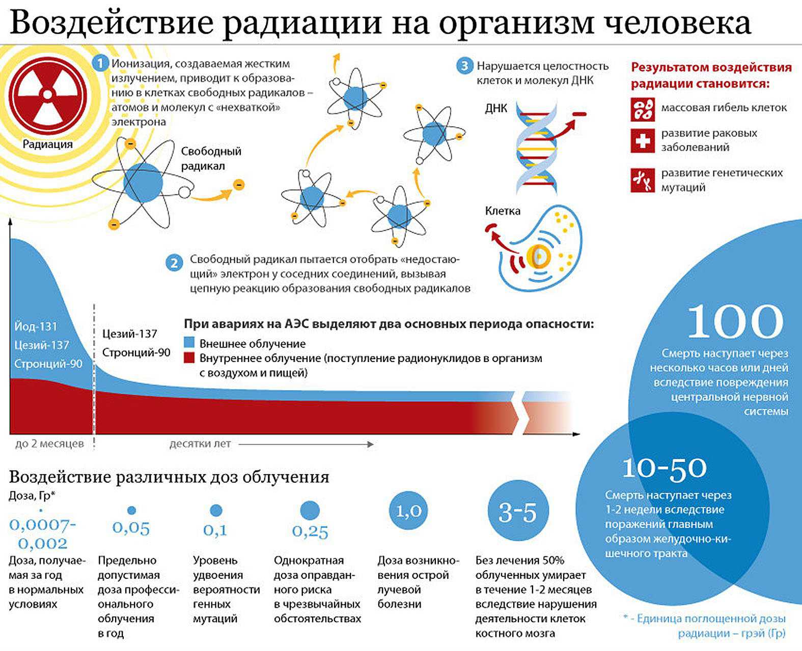 История открытия радиоактивности кратко
