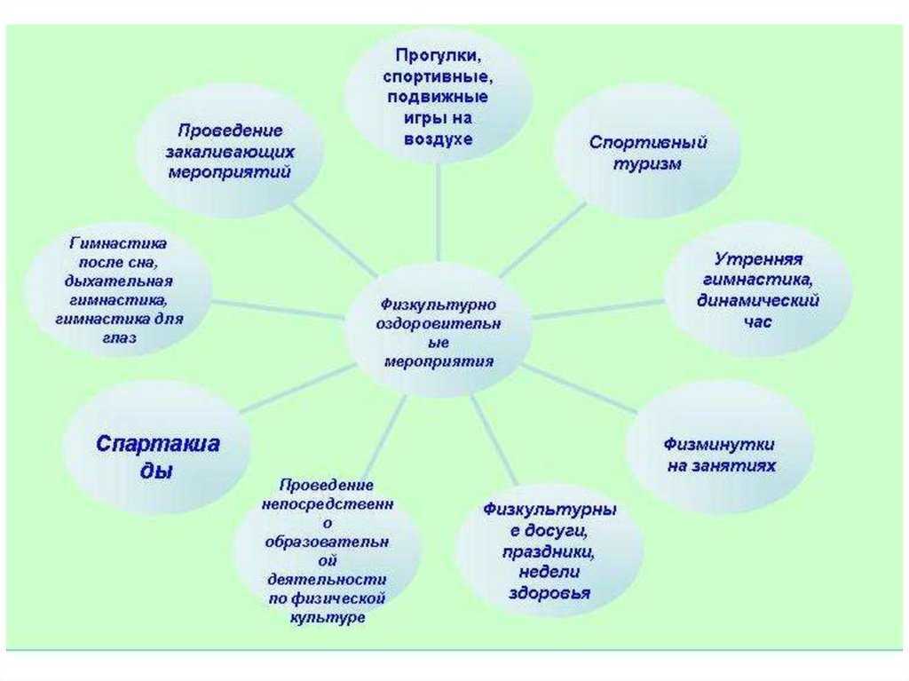 Социальная диагностика: цели, этапы и способы проведения