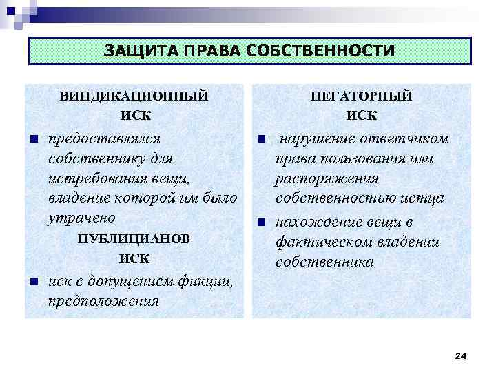 Публицианов иск как способ защиты владения