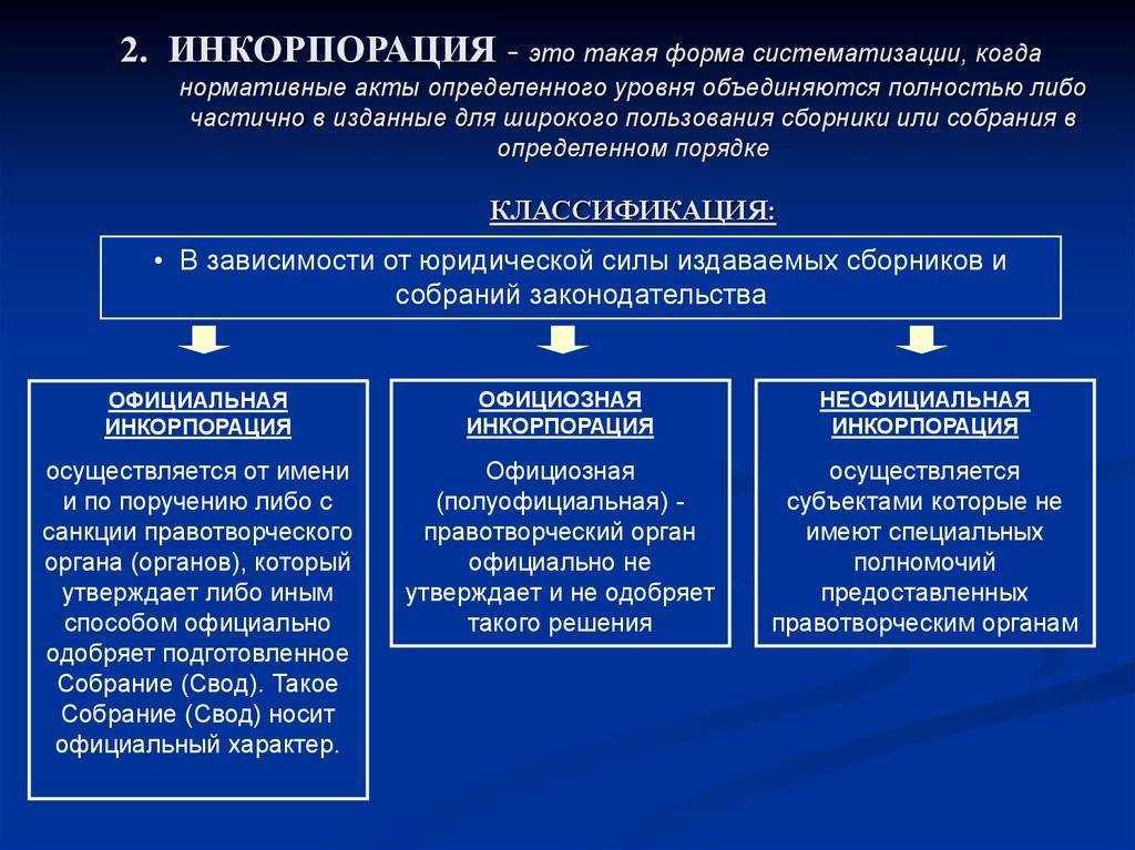 Понятие и виды систематизации нормативно-правовых актов