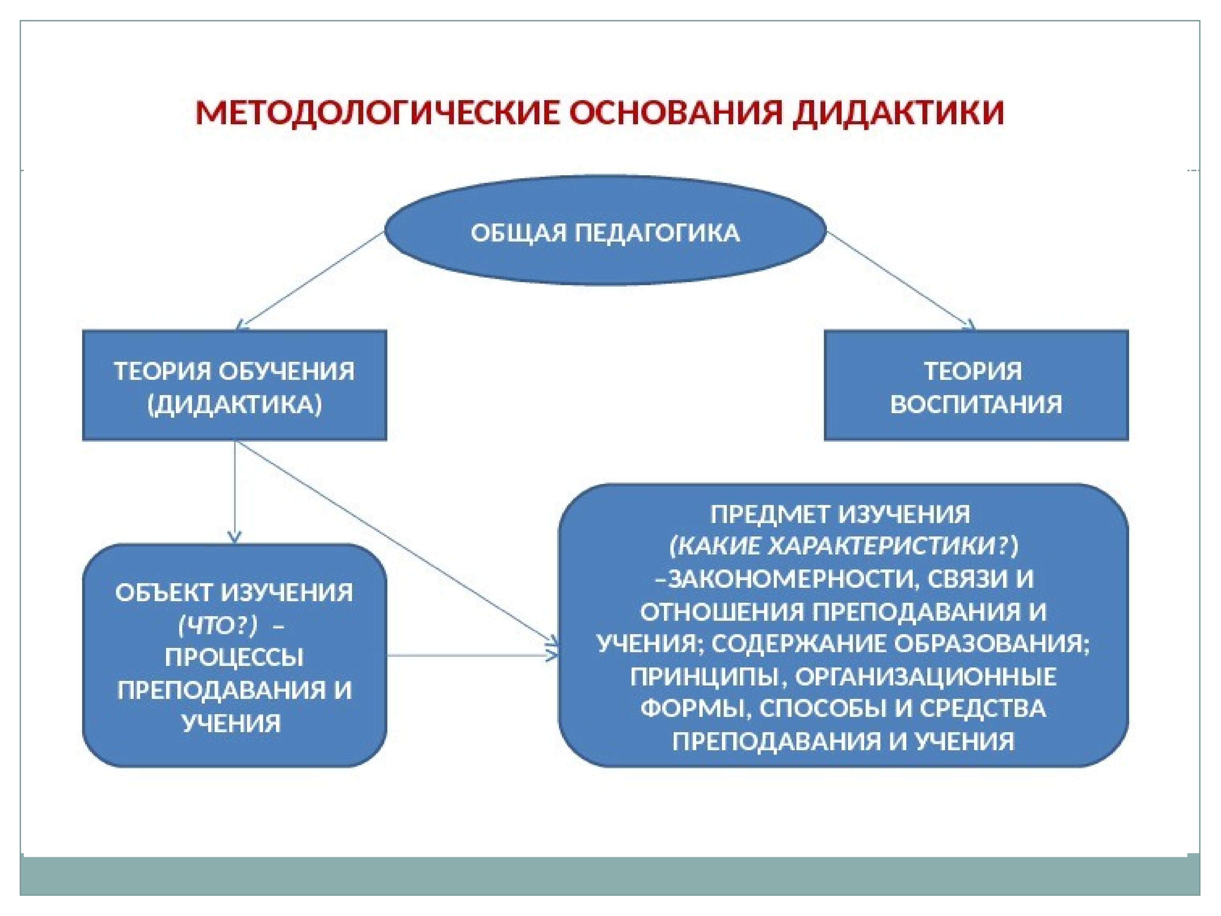 Что такое дидактика: основные понятия, принципы и разделы