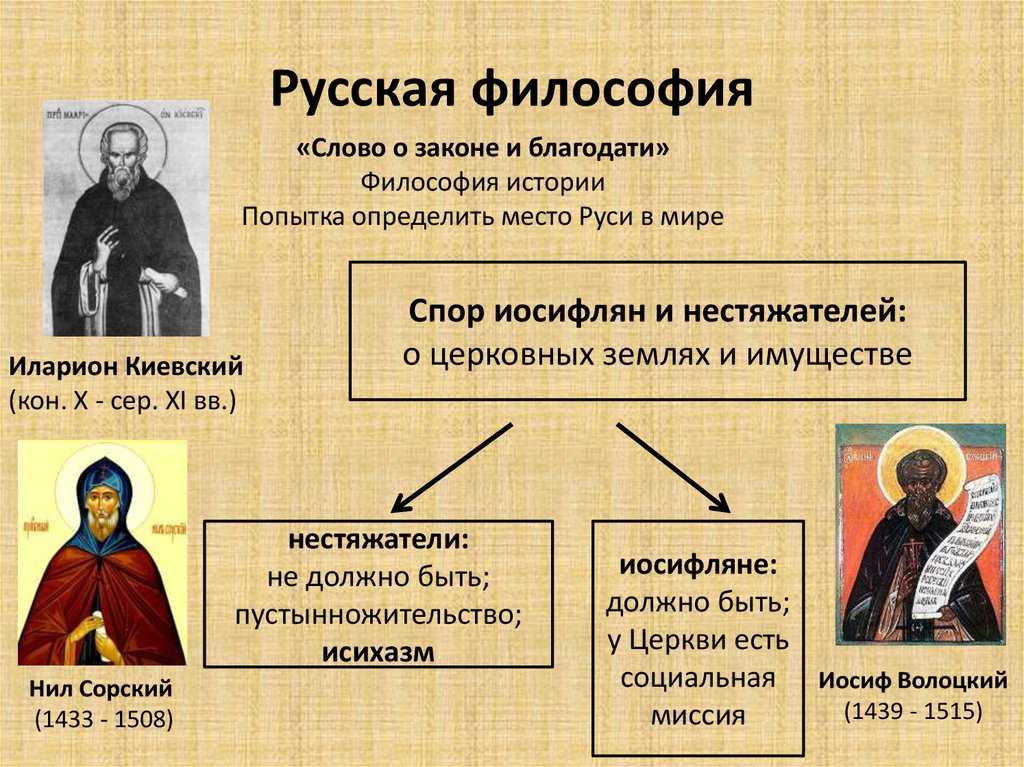 Русская философия - кратко и самое главное об особенностях, характерные черты
