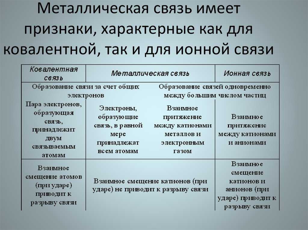 Урок 7: химическая связь - 100urokov.ru