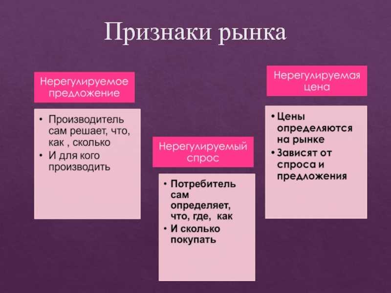 Рынок. понятие рынка и причины его появления