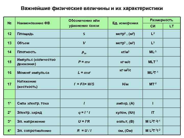 Перевод единиц