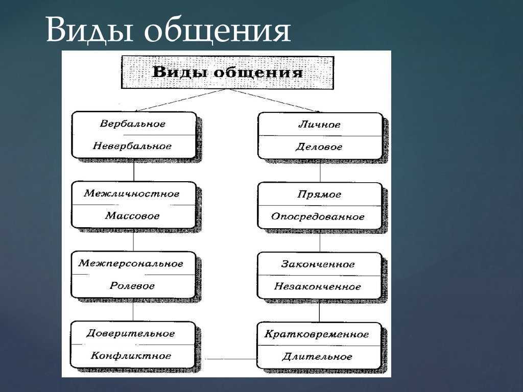 Центр мир психологии | консультация психолога по скайпу