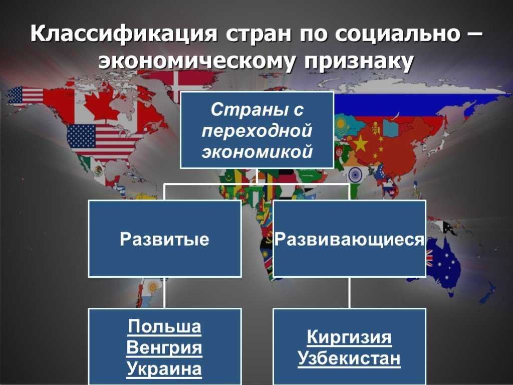 Все группировки стран мира список