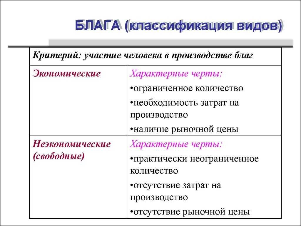 Виды общественных благ егэ