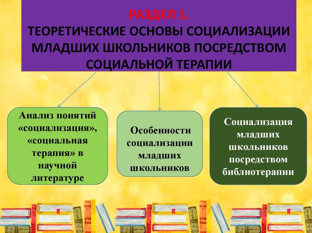 Социальная ситуация развития в младшем школьном возрасте
