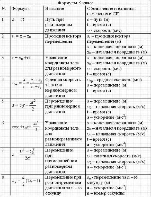 Комбинаторика основные понятия и формулы, задачи с решением для начинающих, основы комбинаторики для чайников, свойства сочетания с повторениями | tvercult.ru