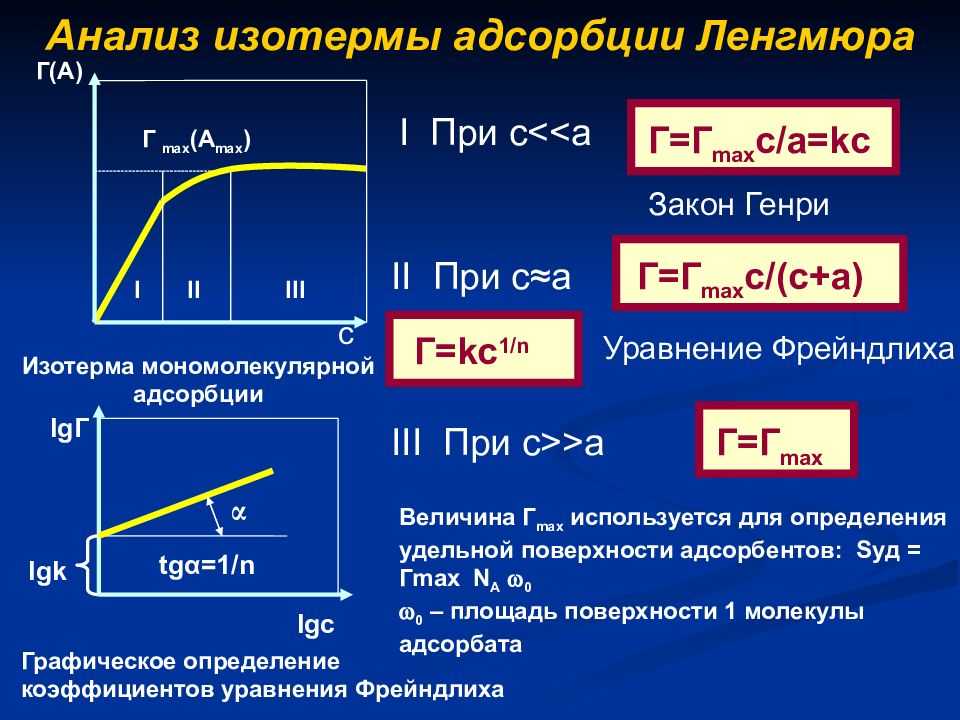 Уравнение изотермы адсорбции в микропорах