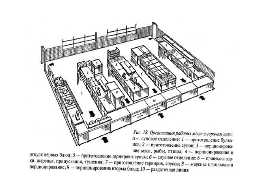 Оборудование для кафе. профессиональная кухня