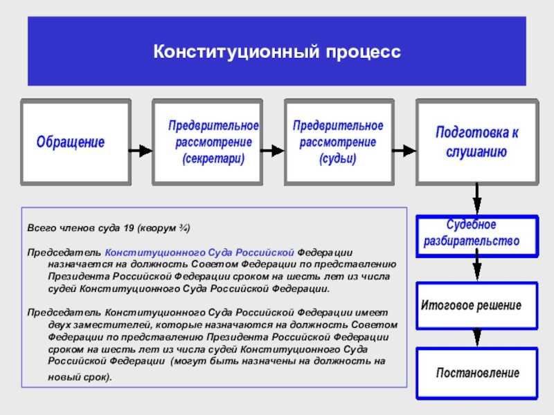 Конституционные принципы организации и функционирования правосудия в российской федерации | статья в журнале «молодой ученый»