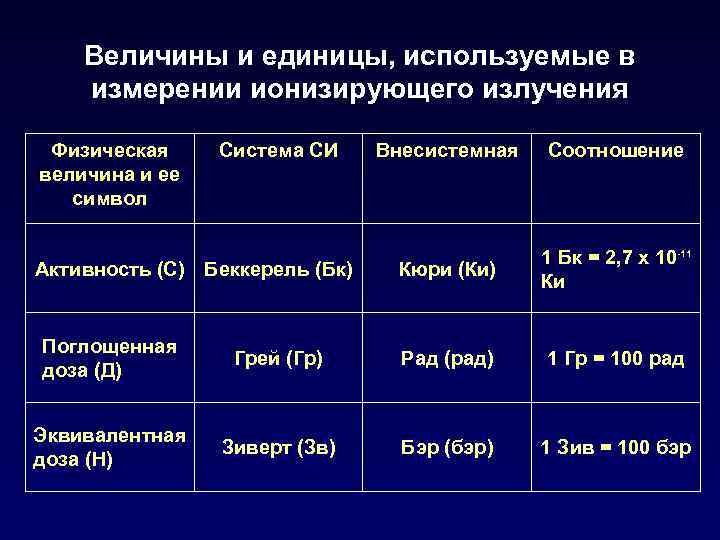 Презентация на тему естественная и искусственная радиоактивность. ядерные реакции