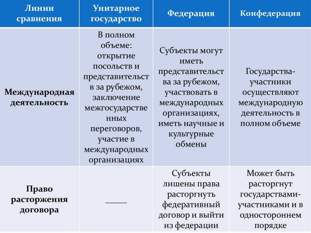 Теория государства