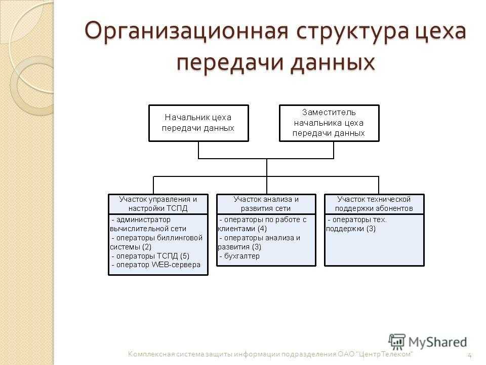 Глава 3 коммерческие организации как субъект предпринимательской деятельности