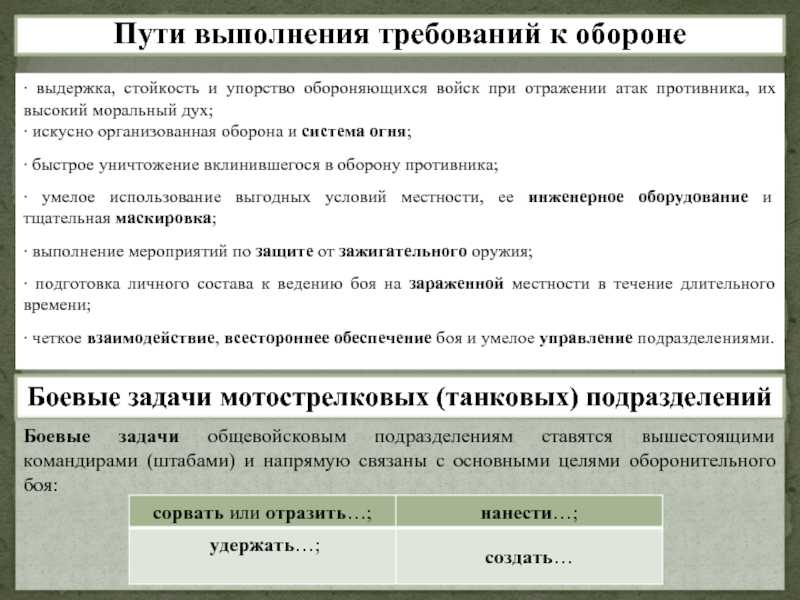 Оборона цель обороны способы обороны