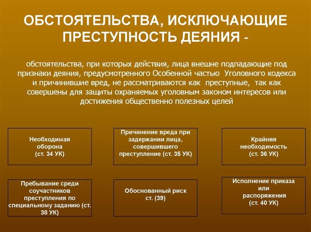 Преступление - это ... понятие, признаки, состав преступления по ук рф. классификация (виды)