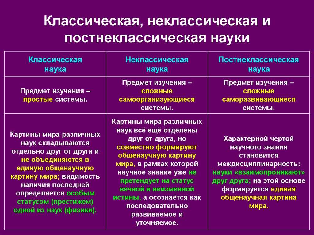 Классическая, неклассическая и постнеклассическая наука