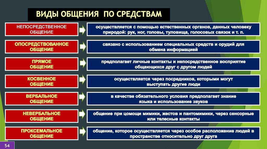 Обществознание