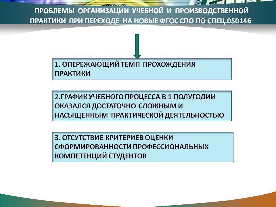 Виды культурных практик и формы их введения в жизнь дошкольников