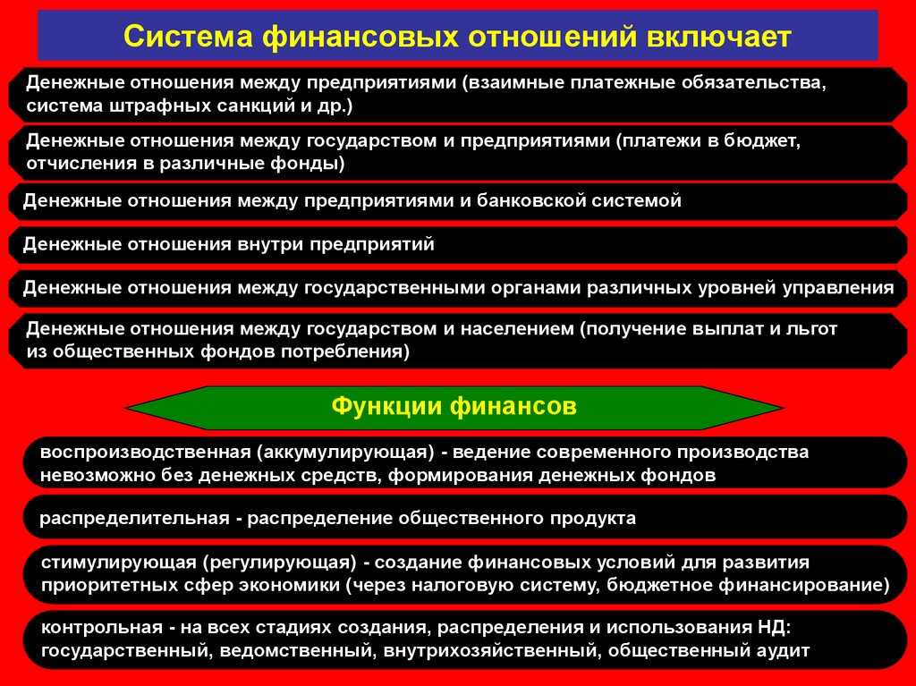 Направления совершенствования финансовой системы российской федерации
