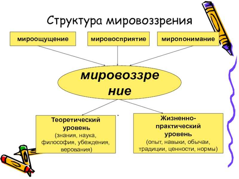 Обыденный тип мировоззрения: примеры из жизни, характерные черты, плюсы и минусы