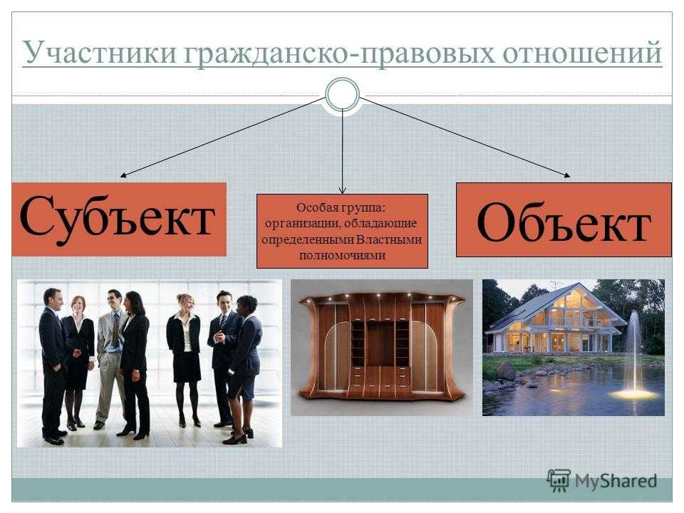 Понятие и виды объектов гражданских прав - классификация в гп, схема, признаки, предмет, что относится к материальным