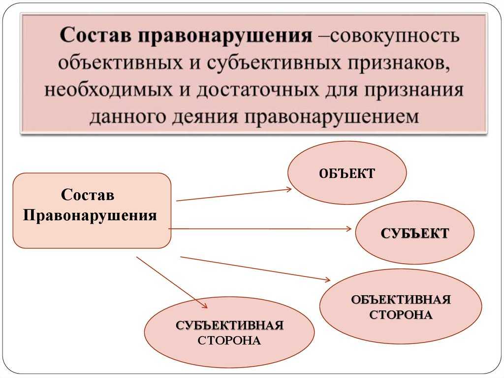 Правонарушения: понятие и признаки, виды. административное правонарушение :: businessman.ru