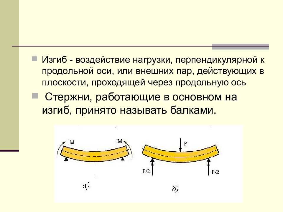 Изгиб.